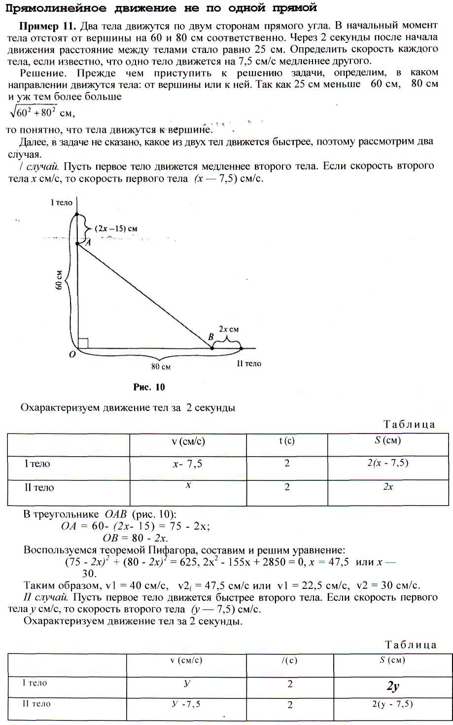 Творческая работа 